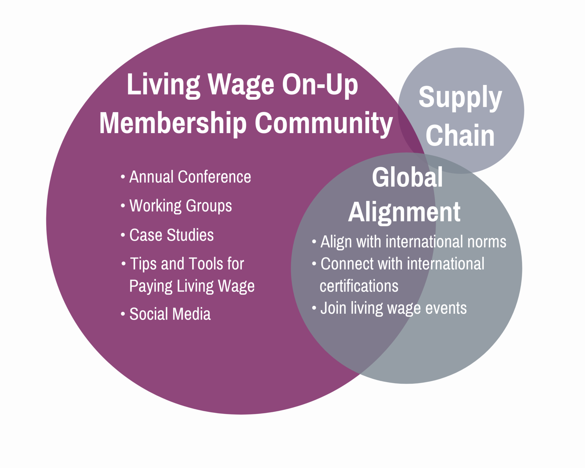 Join – Living Wage For US